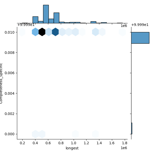 Bacillus spizizenii_all_longest_Completeness_Specific.png